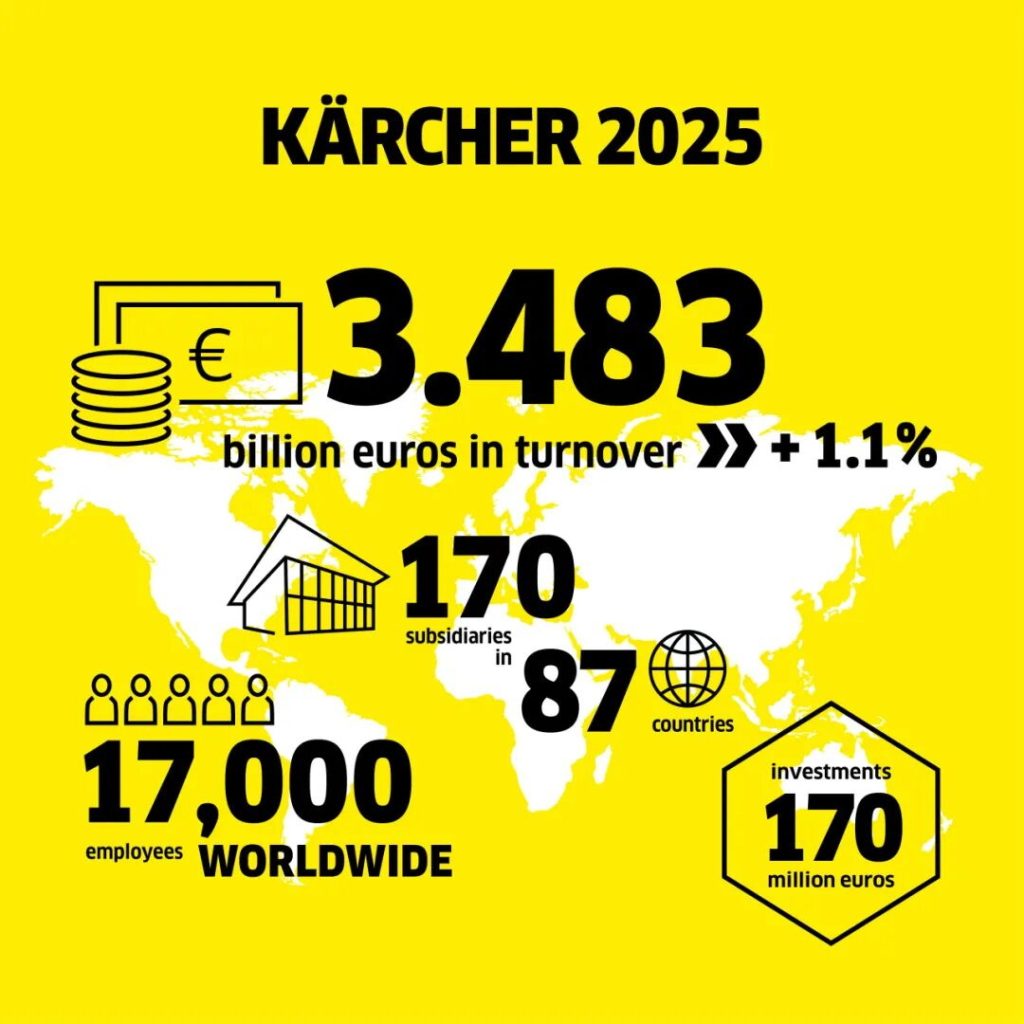Kärcher’s 2025 annual results